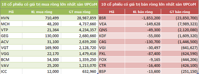 Tuần cuối tháng 3: Khối ngoại mua ròng hơn 500 tỷ đồng, vẫn gom mạnh CCQ ETF nội - Ảnh 5.