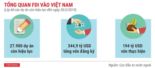 Những điểm nhấn về thu hút đầu tư nước ngoài trong 2 tháng năm 2019 - Ảnh 6.