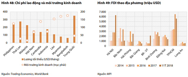 Vốn FDI đổ mạnh vào Việt Nam, cổ phiếu hạ tầng khu công nghiệp tăng “phi mã” - Ảnh 3.