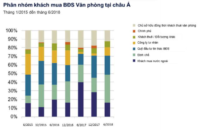 Bất động sản cho thuê này tại Hà Nội có lợi suất cao nhất thế giới - Ảnh 4.