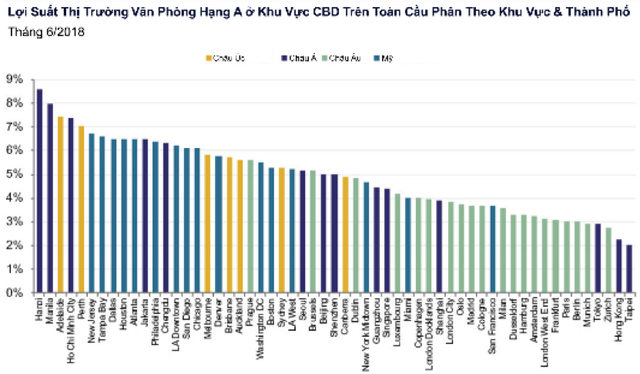 Bất động sản cho thuê này tại Hà Nội có lợi suất cao nhất thế giới - Ảnh 1.