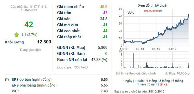 Cơ khí luyện kim (SDK) chốt quyền nhận cổ tức bằng tiền tỷ lệ 60% - Ảnh 1.