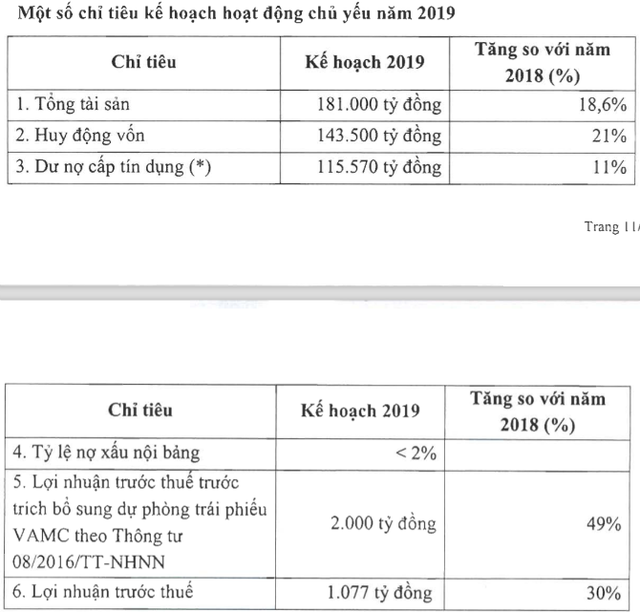 Eximbank: Sự cố tiền gửi “bốc hơi” khiến lợi nhuận điều chỉnh giảm 52% năm 2018 - Ảnh 2.