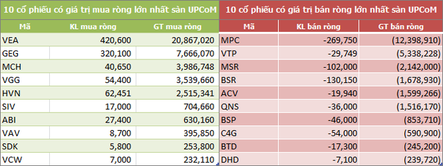 Tuần 8-12/4: Khối ngoại giao dịch ảm đạm, bán ròng 89 tỷ đồng trên HoSE - Ảnh 5.