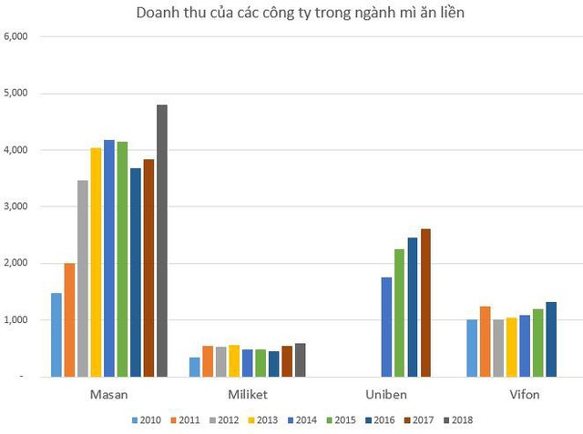 Lọt thỏm giữa các ông lớn Acecook hay Masan với bao bì luôn lỗi thời, vì đâu Miliket vẫn sống khỏe? - Ảnh 3.