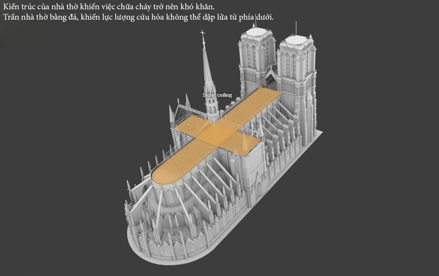 Đồ họa 3D: Vì sao Nhà thờ Đức bà là một đám bùi nhùi khổng lồ? - Ảnh 11.