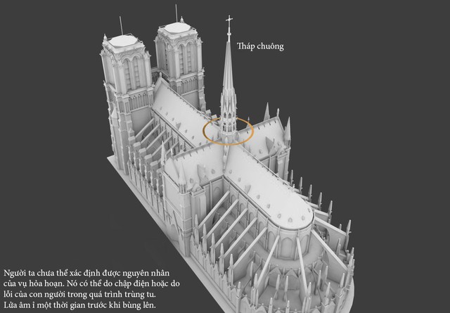Đồ họa 3D: Vì sao Nhà thờ Đức bà là một đám bùi nhùi khổng lồ? - Ảnh 3.