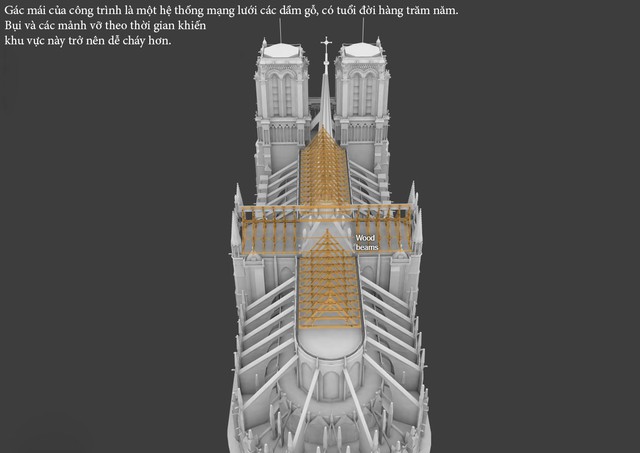 Đồ họa 3D: Vì sao Nhà thờ Đức bà là một đám bùi nhùi khổng lồ? - Ảnh 4.