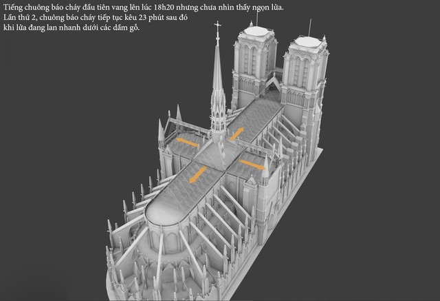 Đồ họa 3D: Vì sao Nhà thờ Đức bà là một đám bùi nhùi khổng lồ? - Ảnh 5.
