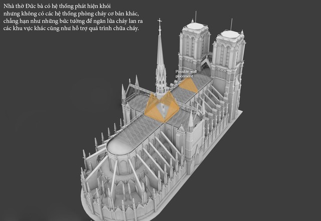 Đồ họa 3D: Vì sao Nhà thờ Đức bà là một đám bùi nhùi khổng lồ? - Ảnh 6.