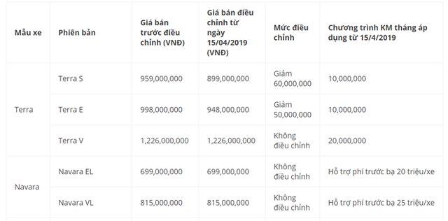 Những mẫu ô tô có giá ngon nhất nhân dịp nghỉ lễ 30/4 - Ảnh 2.