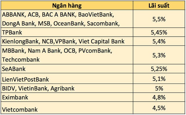 Thanh khoản có dấu hiệu căng thẳng, lãi suất liên ngân hàng tăng - Ảnh 2.