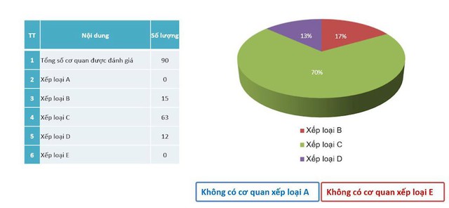 Gần 17% cơ quan nhà nước Việt Nam đã triển khai an toàn thông tin ở mức khá - Ảnh 2.