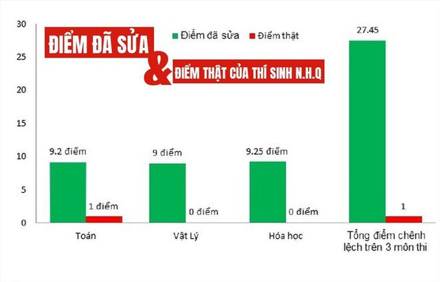 Điểm danh những “thủ khoa rởm” đến từ Hòa Bình, Sơn La - Ảnh 3.