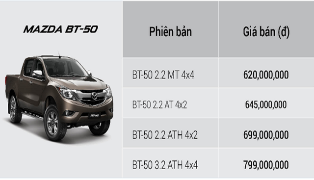 Những mẫu ô tô có giá ngon nhất nhân dịp nghỉ lễ 30/4 - Ảnh 6.