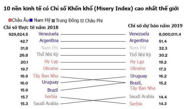 Lạm phát ở Venezuela được dự báo đạt 8 triệu phần trăm trong năm 2019 - Ảnh 1.