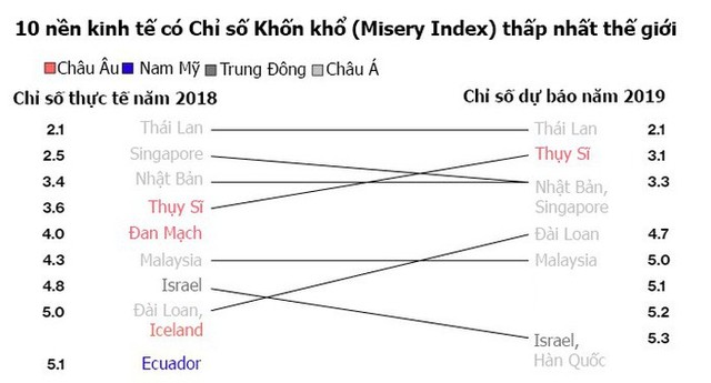 Lạm phát ở Venezuela được dự báo đạt 8 triệu phần trăm trong năm 2019 - Ảnh 2.