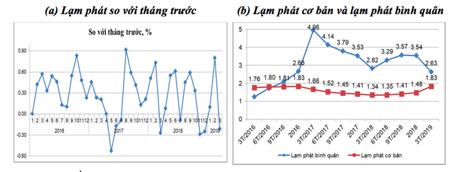 Kinh tế Việt Nam 9 tháng cuối năm: Đối mặt không ít thách thức và sẽ bị tác động bởi những yếu tố này - Ảnh 2.