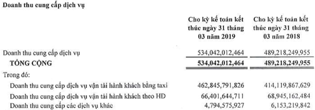 Lợi nhuận quý 1 gấp 3 lần cùng kỳ, Vinasun đã thoát khỏi những ngày khốn khó nhất? - Ảnh 1.