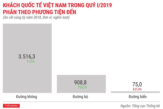 Bức tranh kinh tế quý 1/2019 qua các con số - Ảnh 11.