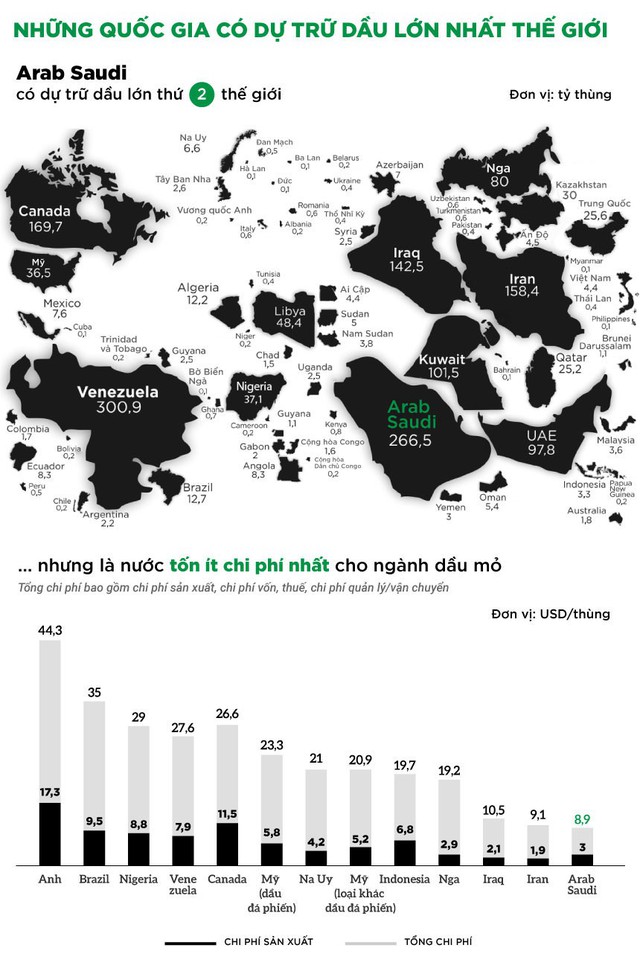 [Infographic] Những quốc gia có dự trữ dầu lớn nhất thế giới - Ảnh 1.