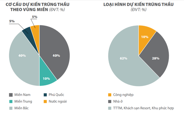 REE, Coteccons, Hòa Bình cùng than khó vì bất động sản - Ảnh 3.