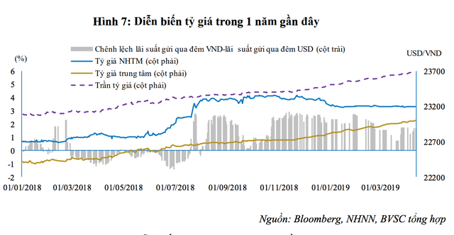 Lãi suất liên ngân hàng bật tăng, thanh khoản chưa thực sự ổn định - Ảnh 3.