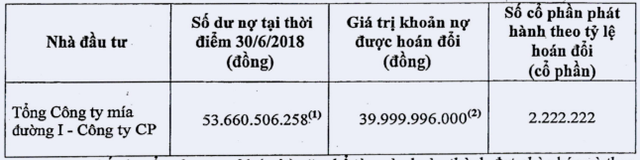 Tiêu điểm xử phạt tuần qua: Hàng loạt doanh nghiệp bị UBCKNN phạt nặng - Ảnh 1.