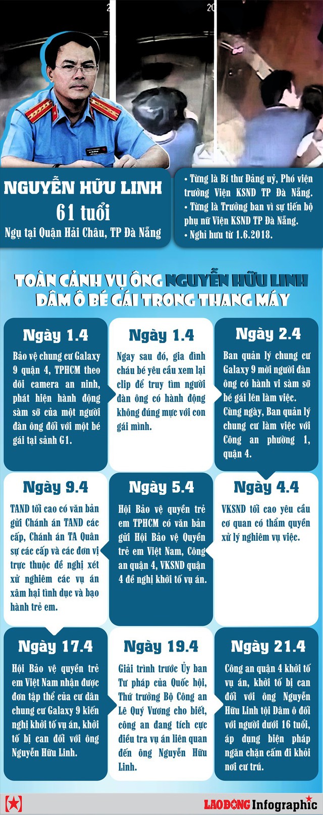 Vụ Nguyễn Hữu Linh dâm ô: 20 ngày đấu tranh để công lý được thực thi - Ảnh 1.