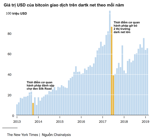 Tay viết của New York Times: Bitcoin là hội chứng hoa tulip nở rộ rồi tàn lụi nhanh chóng, hay giống như internet đời đầu cần thời gian để khai thác tiềm năng? - Ảnh 2.