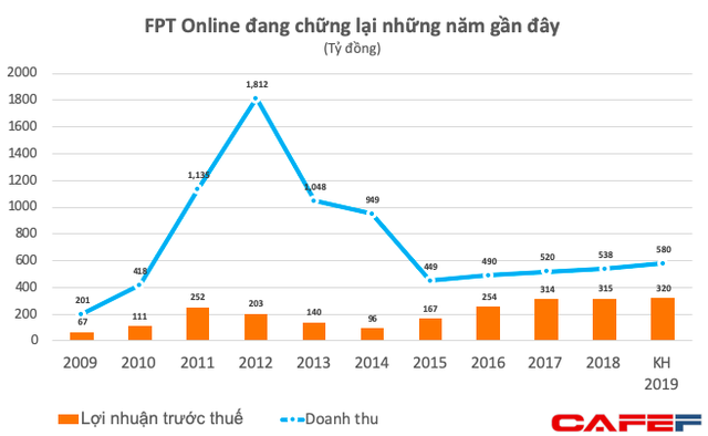 Nắm giữ cả nghìn tỷ đồng tiền mặt, công ty vận hành Vnexpress muốn chia cổ tức tỷ lệ 130% - Ảnh 1.