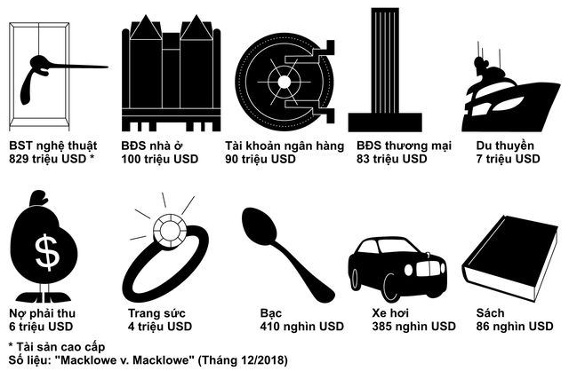 Lĩnh vực đầu tư này sẽ giúp bạn kiếm hàng triệu USD mà không phải đóng 1 xu tiền thuế - Ảnh 1.