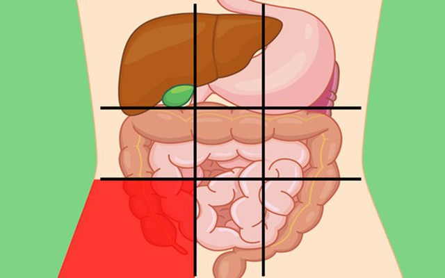 GS tiêu hoá chia sẻ: 7 vị trí đau bụng ai cũng cần biết để nhận diện mối nguy hiểm - Ảnh 3.