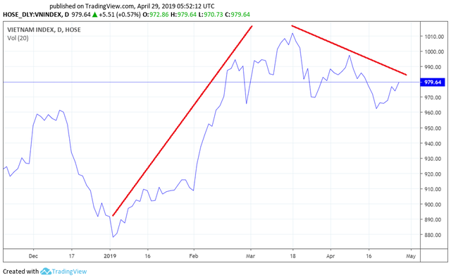 Dòng tiền đổ vào các quỹ ETF trong tháng 4 ở mức thấp nhất tính từ đầu năm 2019 - Ảnh 2.