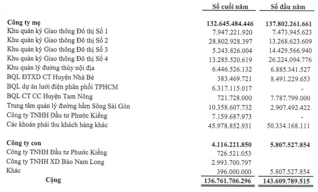 Một cổ phiếu tăng 72% trong 4 phiên, VNX trần 25 phiên  - Ảnh 3.