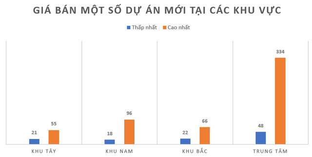 TP.HCM xuất hiện căn hộ hạng sang có giá kỷ lục 334 triệu đồng/m2 - Ảnh 1.