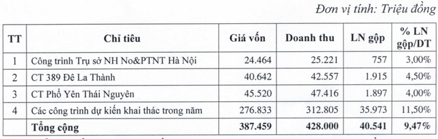 VC7 đặt kế hoạch lợi nhuận tăng trưởng 64%, hướng đến kinh doanh bất động sản - Ảnh 1.