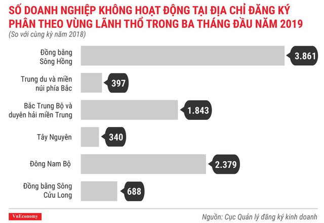 Toàn cảnh bức tranh thành lập doanh nghiệp quý 1/2019 - Ảnh 9.