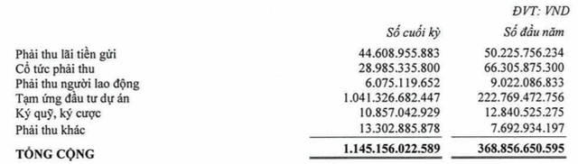 REE: LNST quý 1/2019 đạt 370 tỷ đồng, giảm 11% so với cùng kỳ - Ảnh 2.