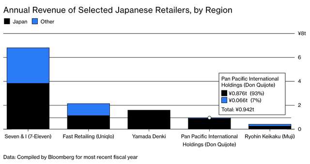 Chuỗi cửa hàng có mọi thứ của Nhật Bản: Sắp trở thành nhà bán lẻ lớn thứ 5 cả nước với doanh thu gần 13 tỷ USD, không marketing hay bán hàng trực tuyến và thành công nhờ chiến lược không quy tắc - Ảnh 1.