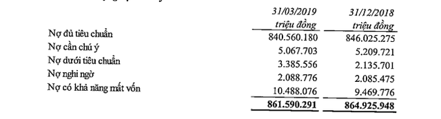 VietinBank cũng báo lãi đột biến từ dịch vụ, lợi nhuận trước thuế quý 1 hơn 3.100 tỷ đồng - Ảnh 1.