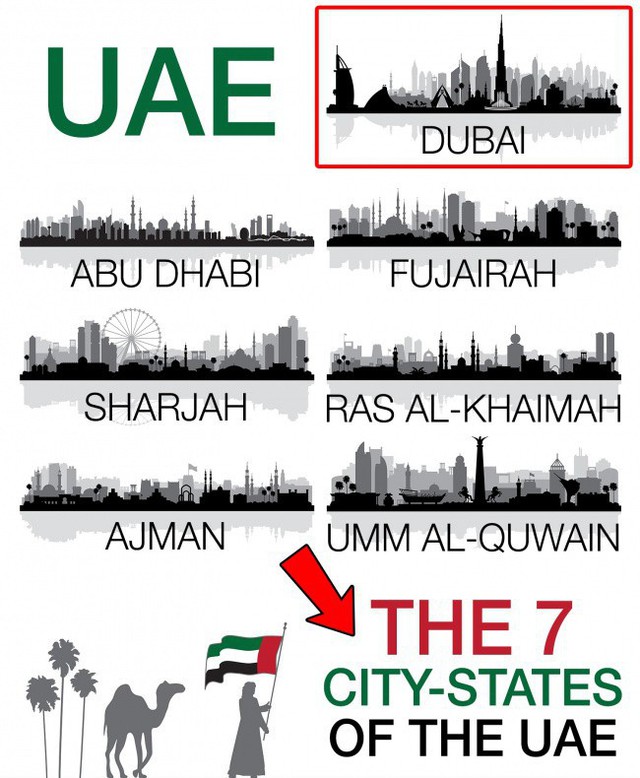 Những sự thật nghiệt ngã ít người biết về Dubai - thành phố dát vàng giàu sang bậc nhất thế giới - Ảnh 3.