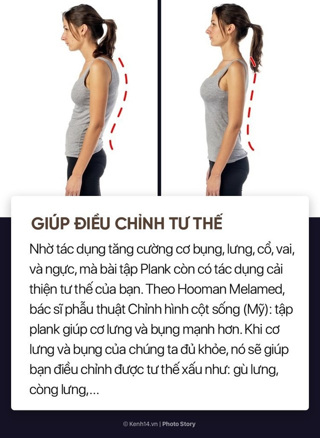 Không chỉ giúp săn chắc cơ bụng, đẩy bay mỡ thừa mà plank còn nhiều lợi ích tuyệt vời khác với cơ thể chúng ta - Ảnh 6.