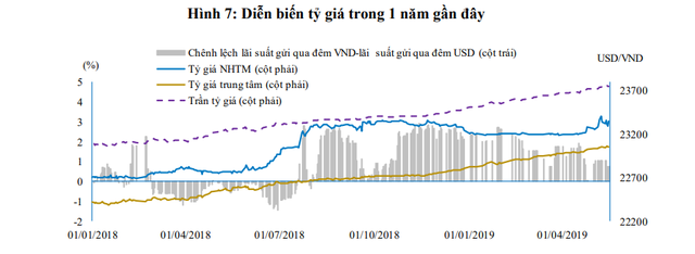 NHNN hút ròng hơn 22.700 tỷ đồng khỏi thị trường - Ảnh 2.