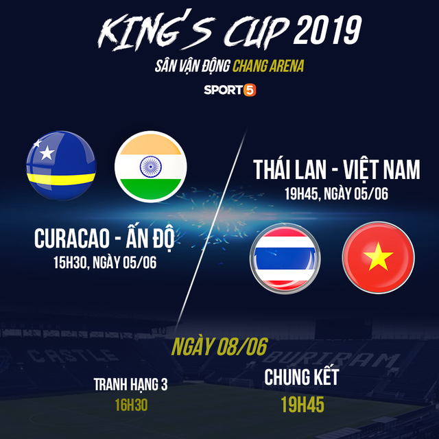 Chốt danh sách tuyển Việt Nam dự Kings Cup: Nhiều ngôi sao vắng mặt - Ảnh 2.
