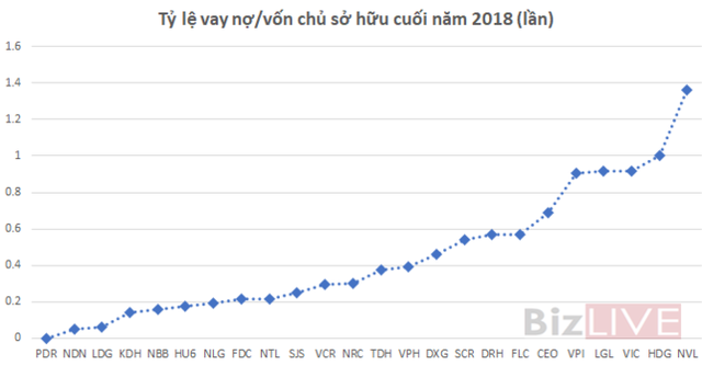 Vốn ngoại đổ mạnh vào bất động sản, lộ “khẩu vị” của nhà đầu tư  - Ảnh 3.