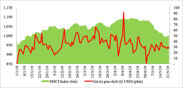 Chiến tranh thương mại Mỹ - Trung tác động thế nào đến thị trường tài chính, chứng khoán, tiền tệ Việt Nam? - Ảnh 2.