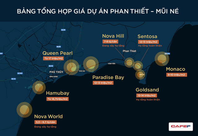 Infographic: Giá các dự án BĐS tại Phan Thiết - Mũi Né giờ ra sao trong cơn sốt đất Bình Thuận? - Ảnh 1.