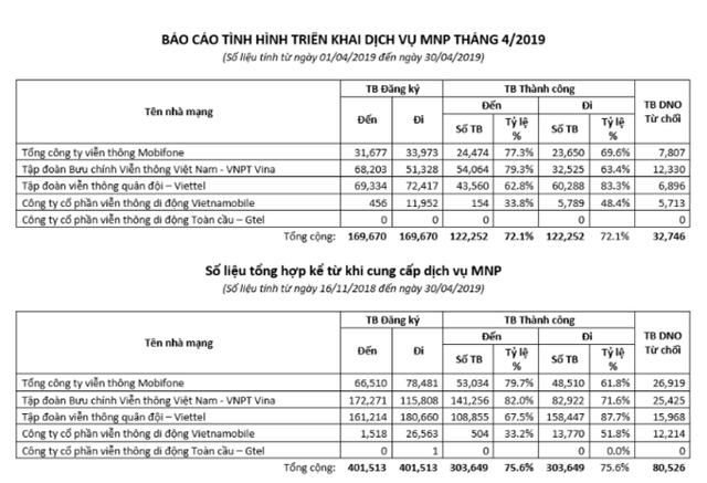 Vì sao khách hàng muốn rời mạng? - Ảnh 1.