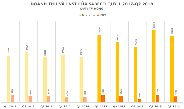 Tỷ phú Thái Lan Charoen Sirivadhanabhakdi bỏ túi thêm 2,5 tỷ USD nhờ đầu tư sang Đông Nam Á, bao gồm Việt Nam - Ảnh 1.